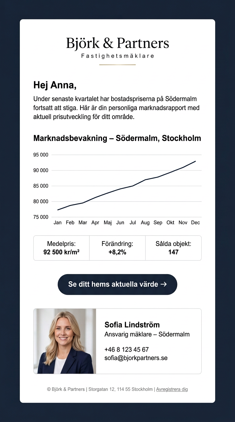Marketing Automation dashboard – campaign analytics and email performance overview